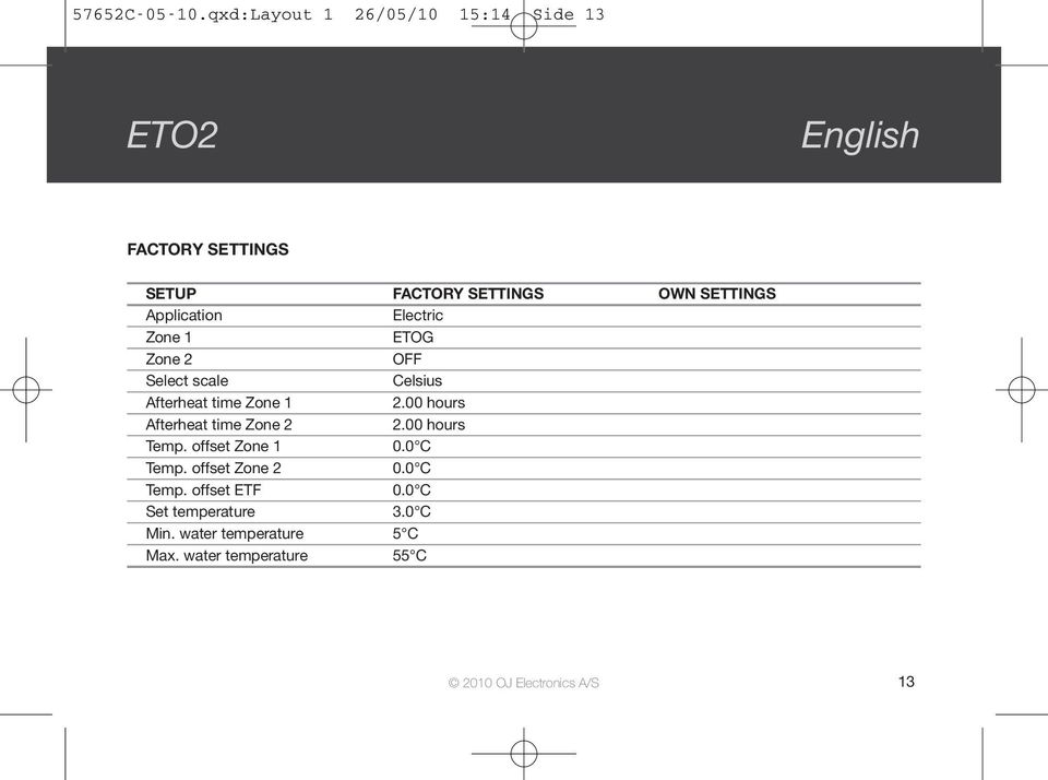 Application Electric Zone 1 ETOG Zone 2 Select scale Celsius Afterheat time Zone 1 2.