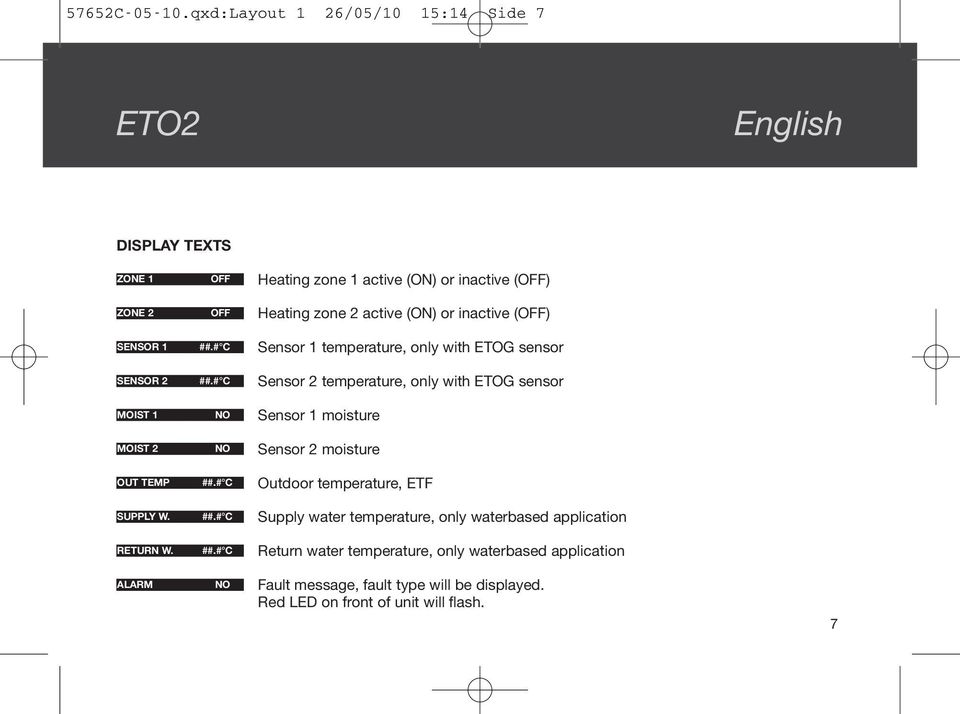 inactive () SENSOR 1 Sensor 1 temperature, only with ETOG sensor SENSOR 2 Sensor 2 temperature, only with ETOG sensor MOIST 1 NO Sensor 1 moisture