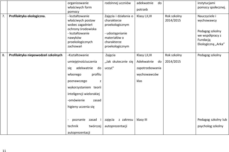 udostępnianie materiałów o charakterze proekologicznym adekwatnie do potrzeb instytucjami pomocy społecznej. Nauczyciele i wychowawcy we współpracy z Fundacją Ekologiczną Arka 8.