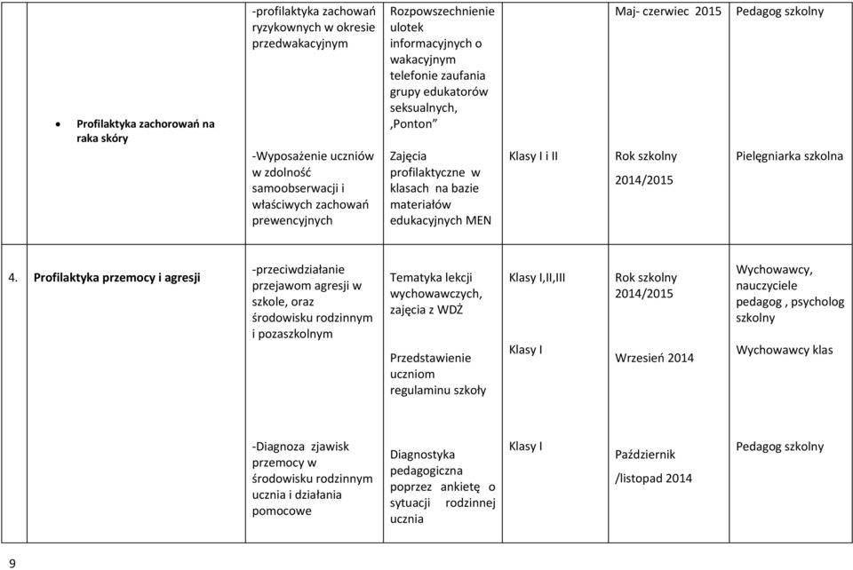 Pielęgniarka szkolna 4.