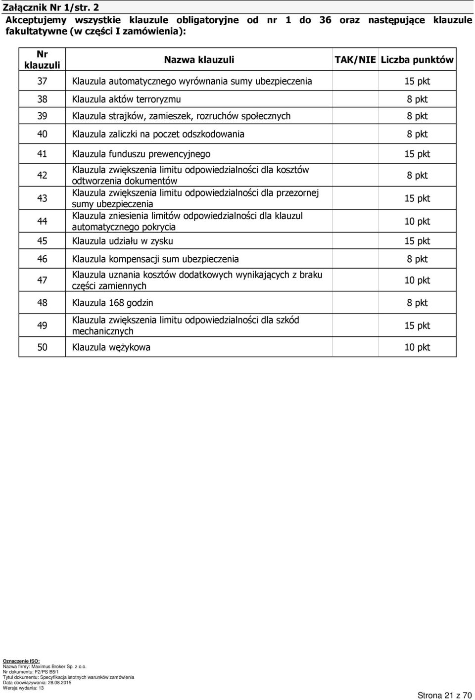 automatycznego wyrównania sumy ubezpieczenia 15 pkt 38 Klauzula aktów terroryzmu 8 pkt 39 Klauzula strajków, zamieszek, rozruchów społecznych 8 pkt 40 Klauzula zaliczki na poczet odszkodowania 8 pkt