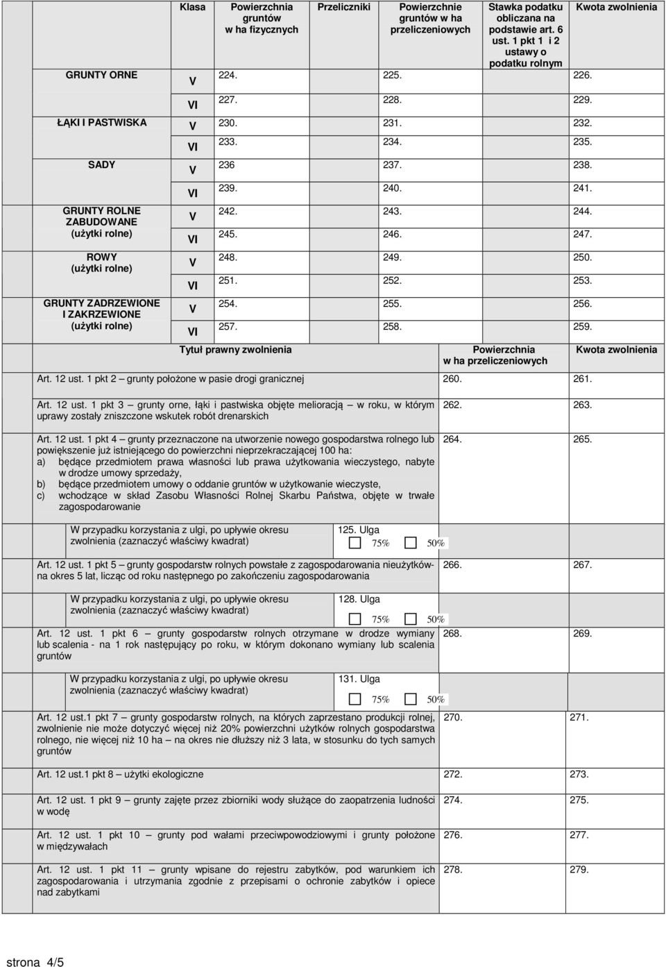 252. 253. 254. 255. 256. 257. 258. 259. Tytuł prawny zwolnienia w ha przeliczeniowych Art. 12 ust. 1 pkt 2 grunty położone w pasie drogi granicznej 260. 261. Kwota zwolnienia Kwota zwolnienia Art.