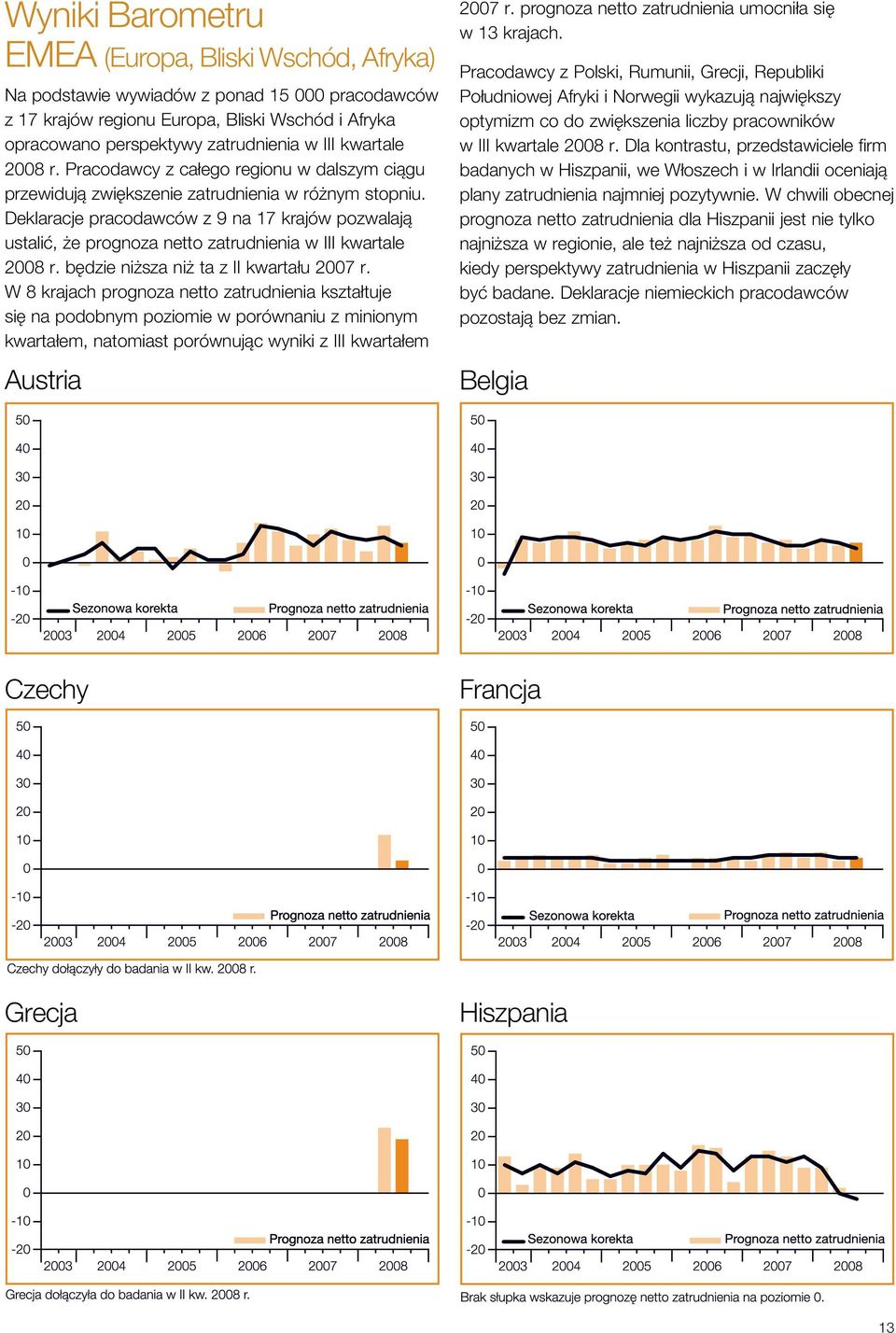 Deklaracje pracodawców z 9 na 17 krajów pozwalają ustalić, że prognoza netto zatrudnienia w III kwartale 2008 r. będzie niższa niż ta z II kwartału 2007 r.