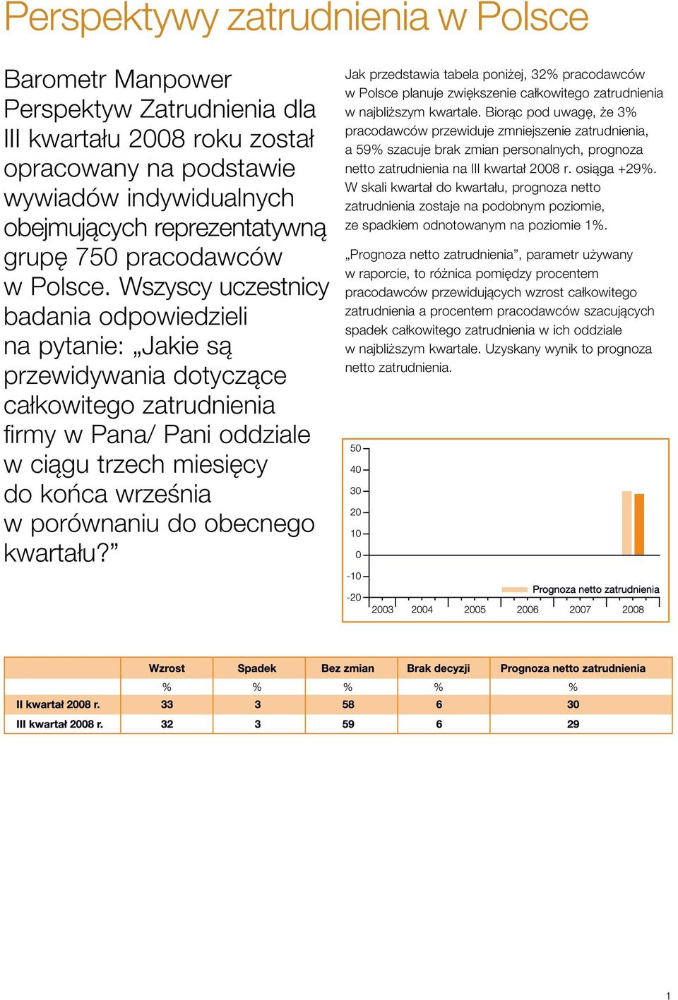 Wszyscy uczestnicy badania odpowiedzieli na pytanie: Jakie są przewidywania dotyczące całkowitego zatrudnienia firmy w Pana/ Pani oddziale w ciągu trzech miesięcy do końca września w porównaniu do