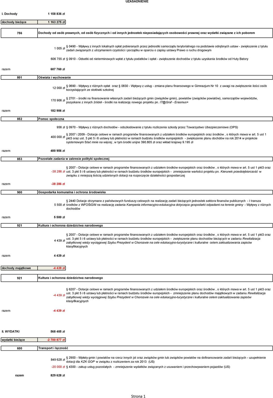 zł 0490 - Wpływy z innych lokalnych opłat pobieranych przez jednostki samorządu terytorialnego na podstawie odrębnych ustaw - zwiększenie z tytułu zadań związanych z utrzymaniem czystości i porządku