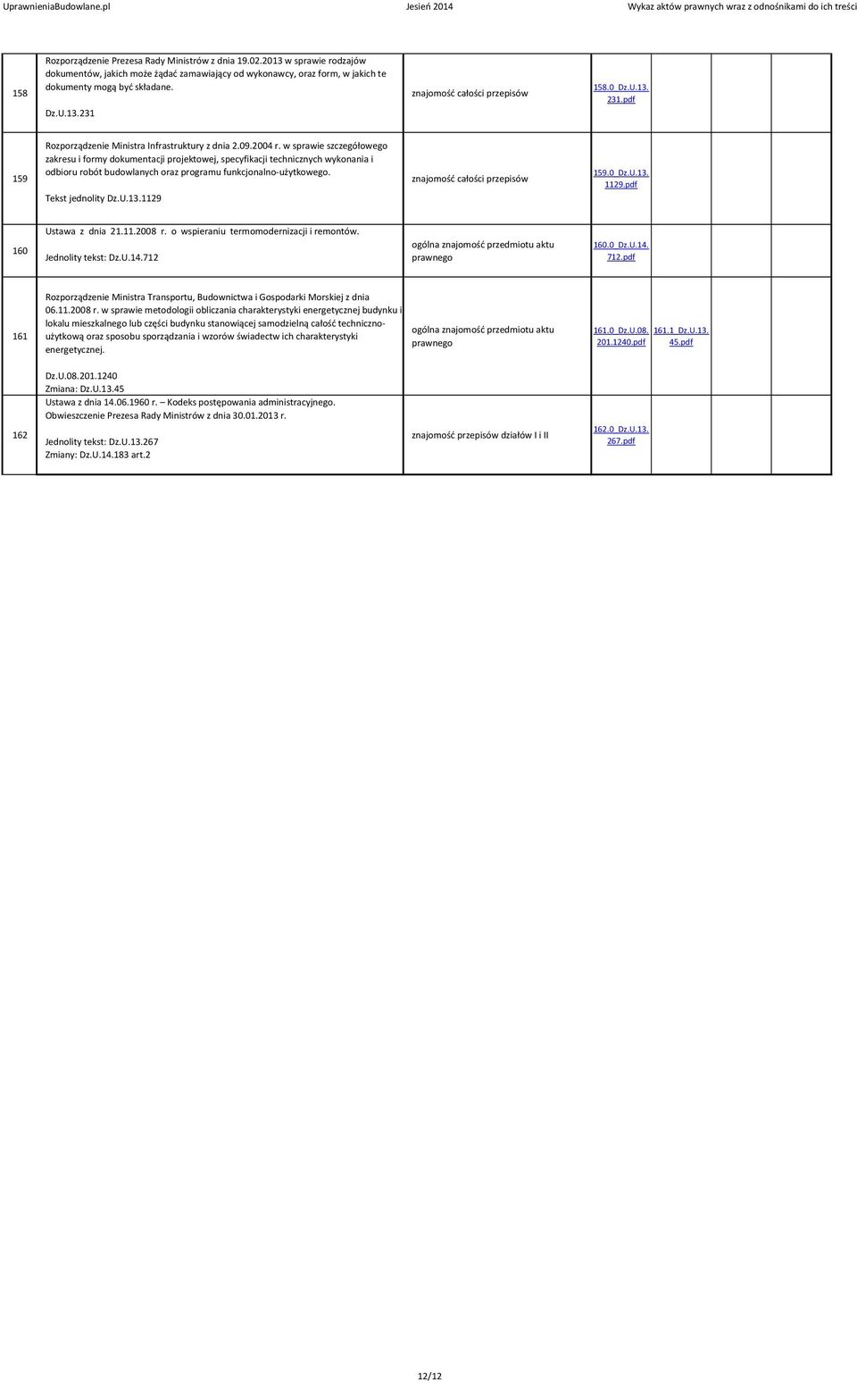 w sprawie szczegółowego zakresu i formy dokumentacji projektowej, specyfikacji technicznych wykonania i odbioru robót budowlanych oraz programu funkcjonalno-użytkowego. Tekst jednolity Dz.U.13.