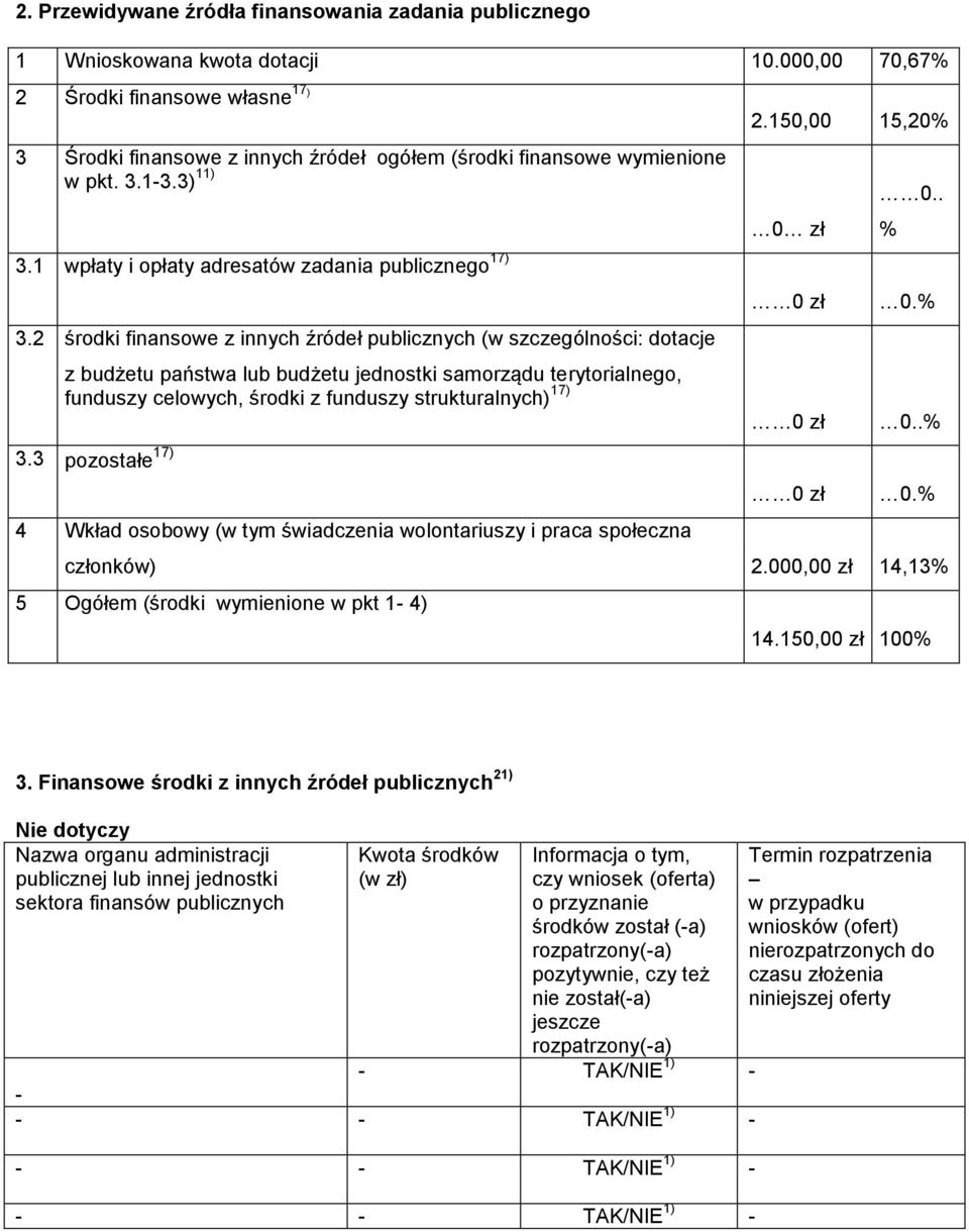 2 środki finansowe z innych źródeł publicznych (w szczególności: dotacje z budżetu państwa lub budżetu jednostki samorządu terytorialnego, funduszy celowych, środki z funduszy strukturalnych) 7) zł.