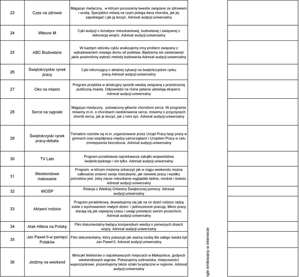 Adresat 25 ABC Budowlane W każdym odcinku cyklu analizujemy inny problem związany z wybudowaniem nowego domu od podstaw. Będziemy sie zastanawiać jakie powinniśmy wybrać metody budowania.