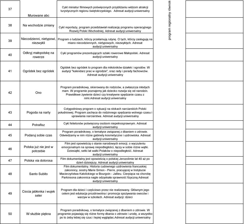 Adresat 39 40 Niecodzienni, nietypowi, niezwykli Odkryj małopolskę na rowerze Program o ludziach, którzy przełamują rutynę. O tych, którzy zasługują na miano niecodziennych, nietypowych, niezwykłych.