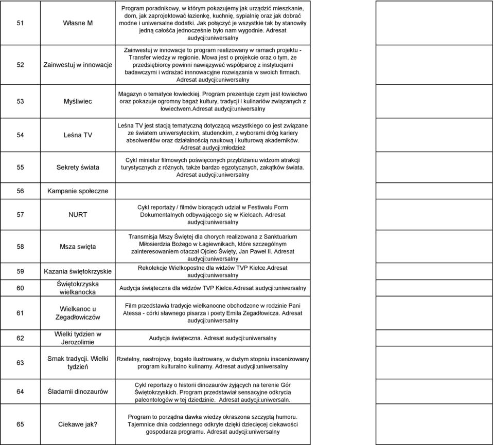 Adresat Zainwestuj w innowacje to program realizowany w ramach projektu - Transfer wiedzy w regionie.