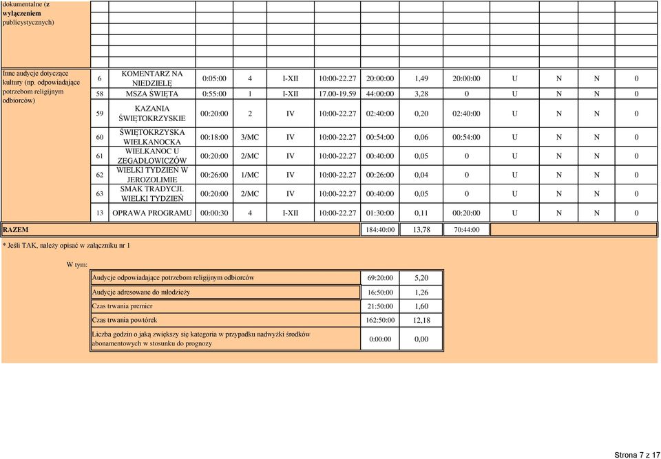 59 44:00:00 3,28 0 U N N 0 59 60 61 62 63 KAZANIA ŚWIĘTOKRZYSKIE ŚWIĘTOKRZYSKA WIELKANOCKA WIELKANOC U ZEGADŁOWICZÓW WIELKI TYDZIEŃ W JEROZOLIMIE SMAK TRADYCJI. WIELKI TYDZIEŃ 00:20:00 2 IV 10:00-22.