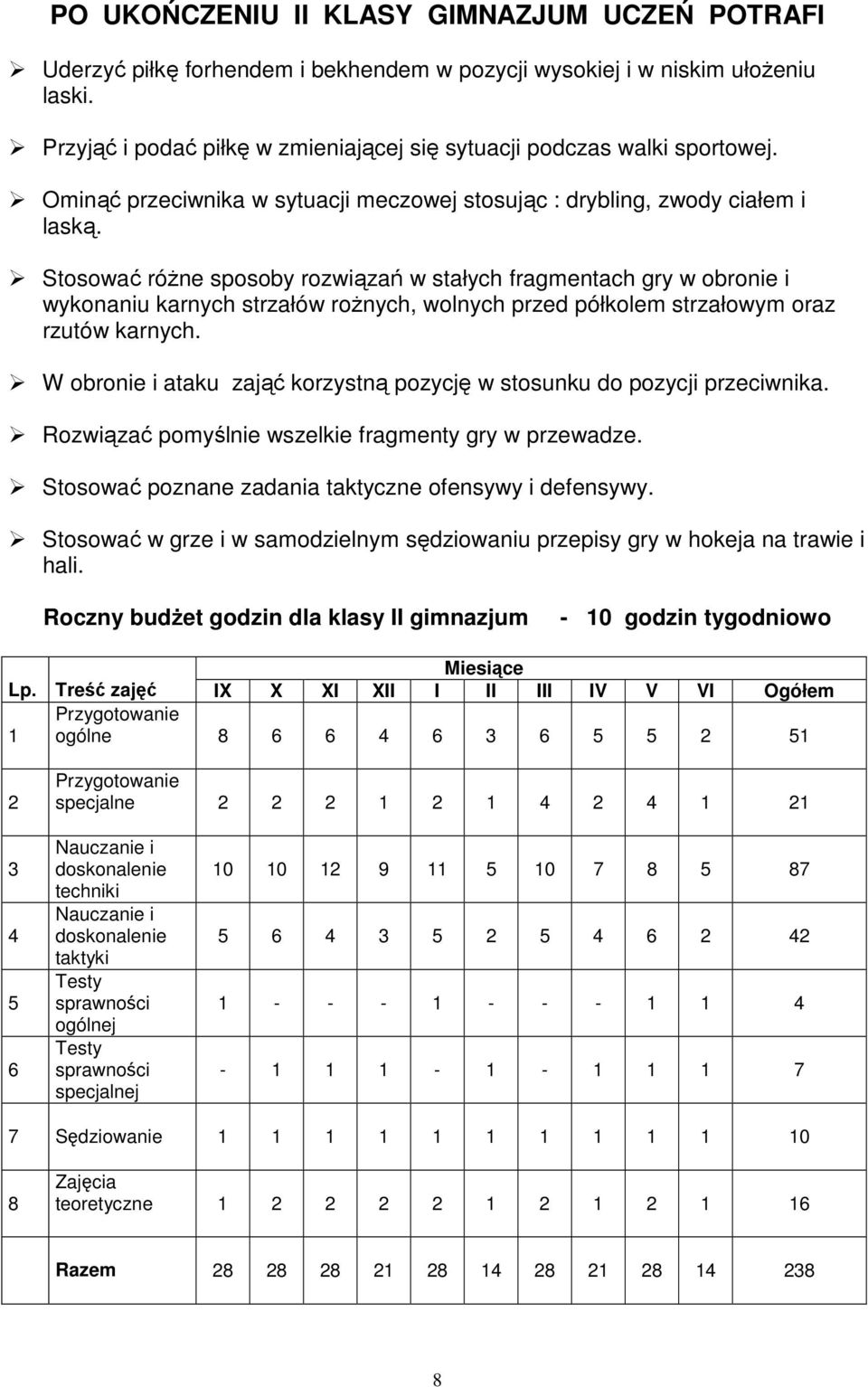 Stosować różne sposoby rozwiązań w stałych fragmentach gry w obronie i wykonaniu karnych strzałów rożnych, wolnych przed półkolem strzałowym oraz rzutów karnych.