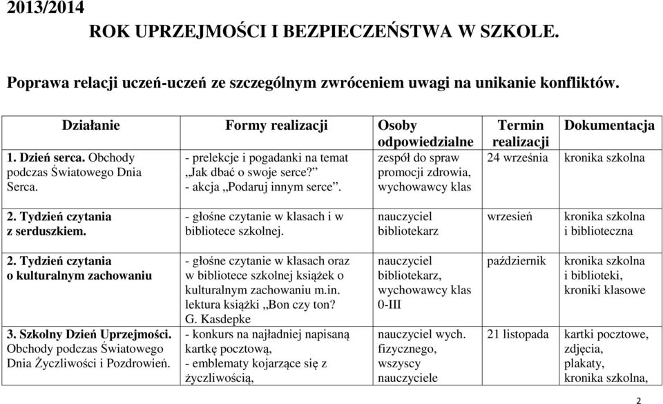 Tydzień czytania z serduszkiem. - głośne czytanie w klasach i w bibliotece szkolnej. bibliotekarz wrzesień kronika szkolna i biblioteczna 2. Tydzień czytania o kulturalnym zachowaniu 3.