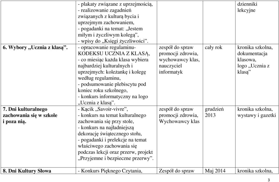 - opracowanie regulaminu- KODEKSU UCZNIA Z KLASĄ, - co miesiąc każda klasa wybiera najbardziej kulturalnych i uprzejmych: koleżankę i kolegę według regulaminu, - podsumowanie plebiscytu pod koniec