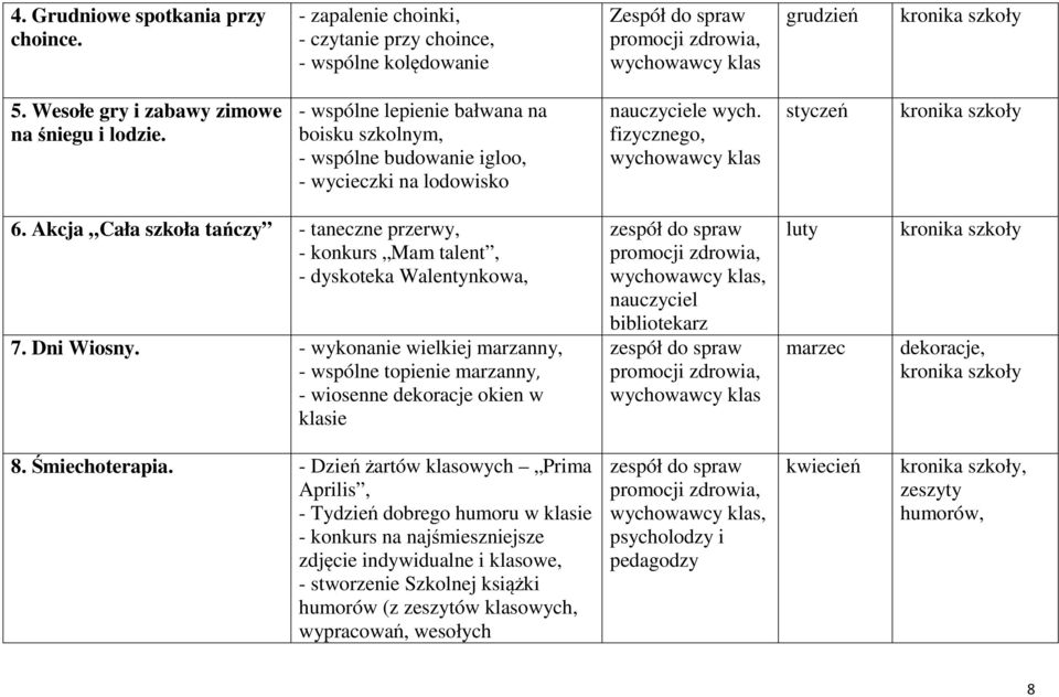 Akcja Cała szkoła tańczy - taneczne przerwy, - konkurs Mam talent, - dyskoteka Walentynkowa, 7. Dni Wiosny.