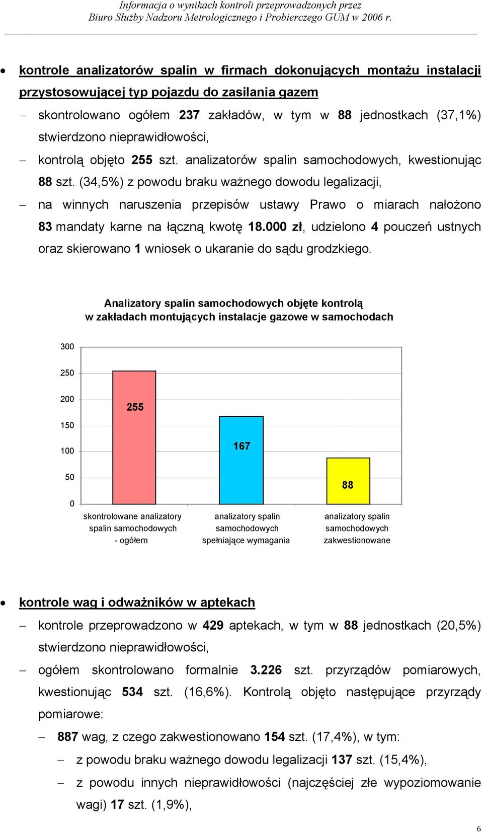 (34,5%) z powodu braku ważnego dowodu legalizacji, na winnych naruszenia przepisów ustawy Prawo o miarach nałożono 83 mandaty karne na łączną kwotę 18.