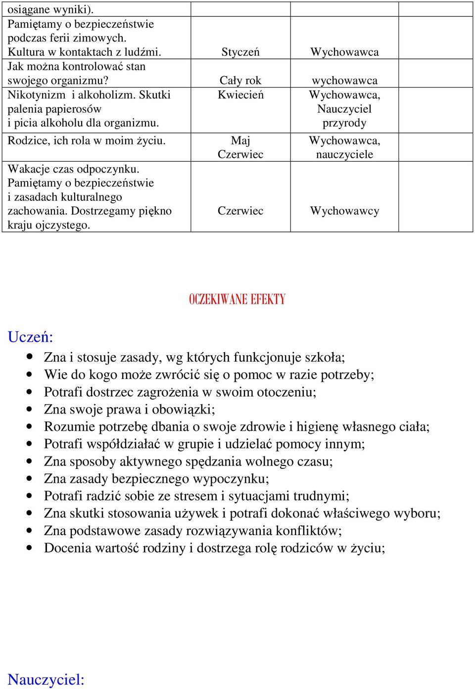 Dostrzegamy piękno kraju ojczystego.