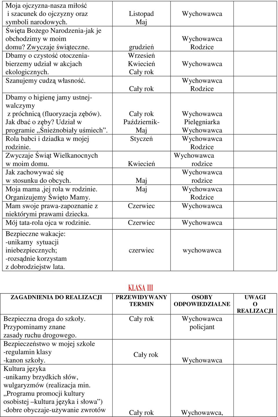 Udział w programie ŚnieŜnobiały uśmiech. Rola babci i dziadka w mojej rodzinie. Zwyczaje Świąt Wielkanocnych w moim domu. Jak zachowywać się w stosunku do obcych. Moja mama,jej rola w rodzinie.