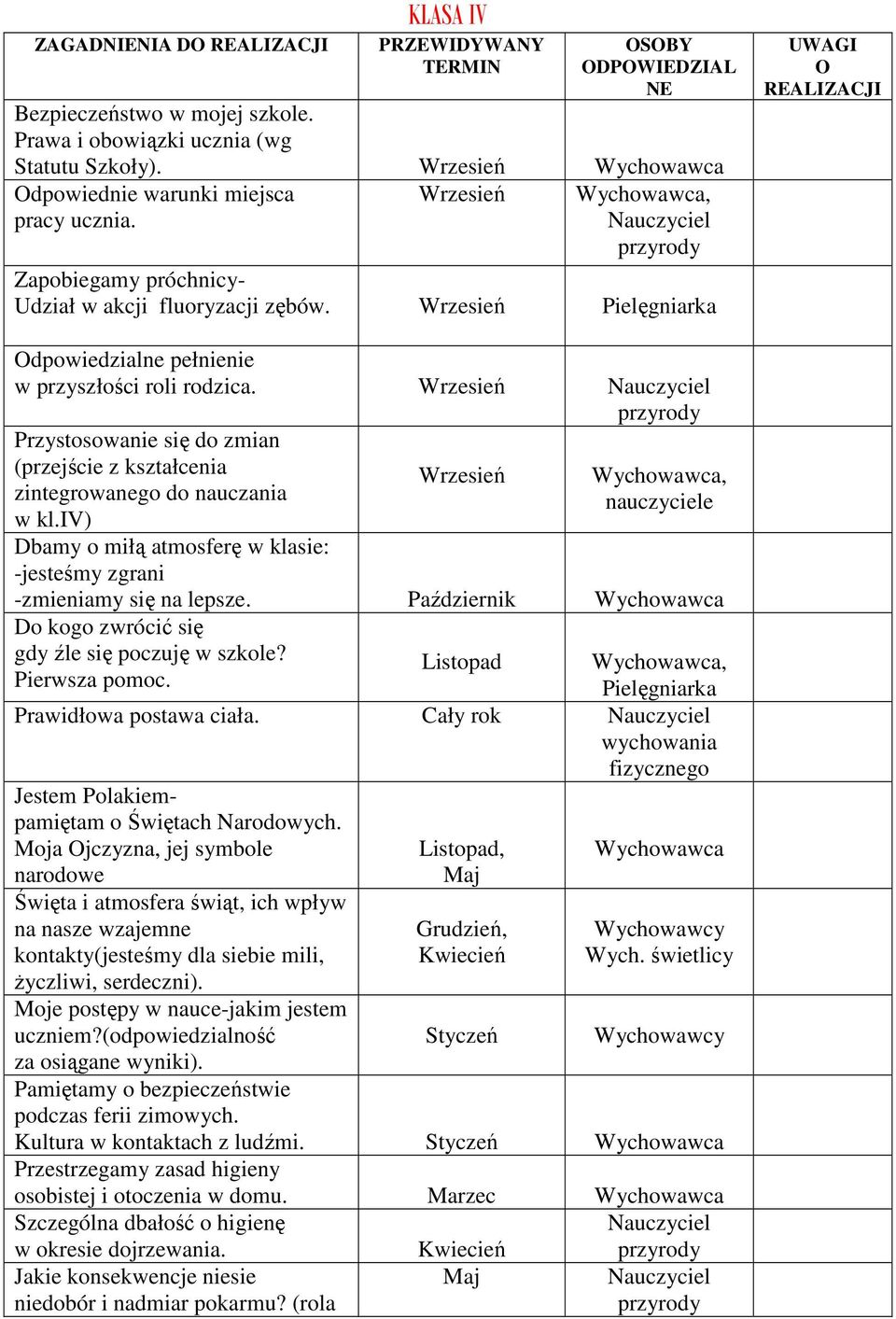 Przystosowanie się do zmian (przejście z kształcenia zintegrowanego do nauczania w kl.iv), nauczyciele Dbamy o miłą atmosferę w klasie: -jesteśmy zgrani -zmieniamy się na lepsze.