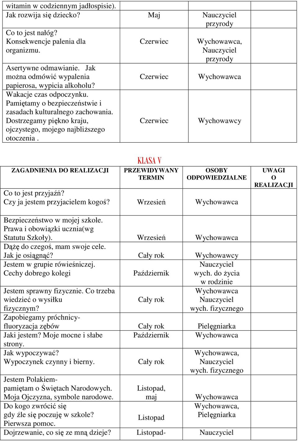 , Wychowawcy ZAGADNIENIA DO REALIZACJI KLASA V PRZEWIDYWANY TERMIN OSOBY ODPOWIEDZIALNE Co to jest przyjaźń? Czy ja jestem przyjacielem kogoś? UWAGI O REALIZACJI Bezpieczeństwo w mojej szkole.