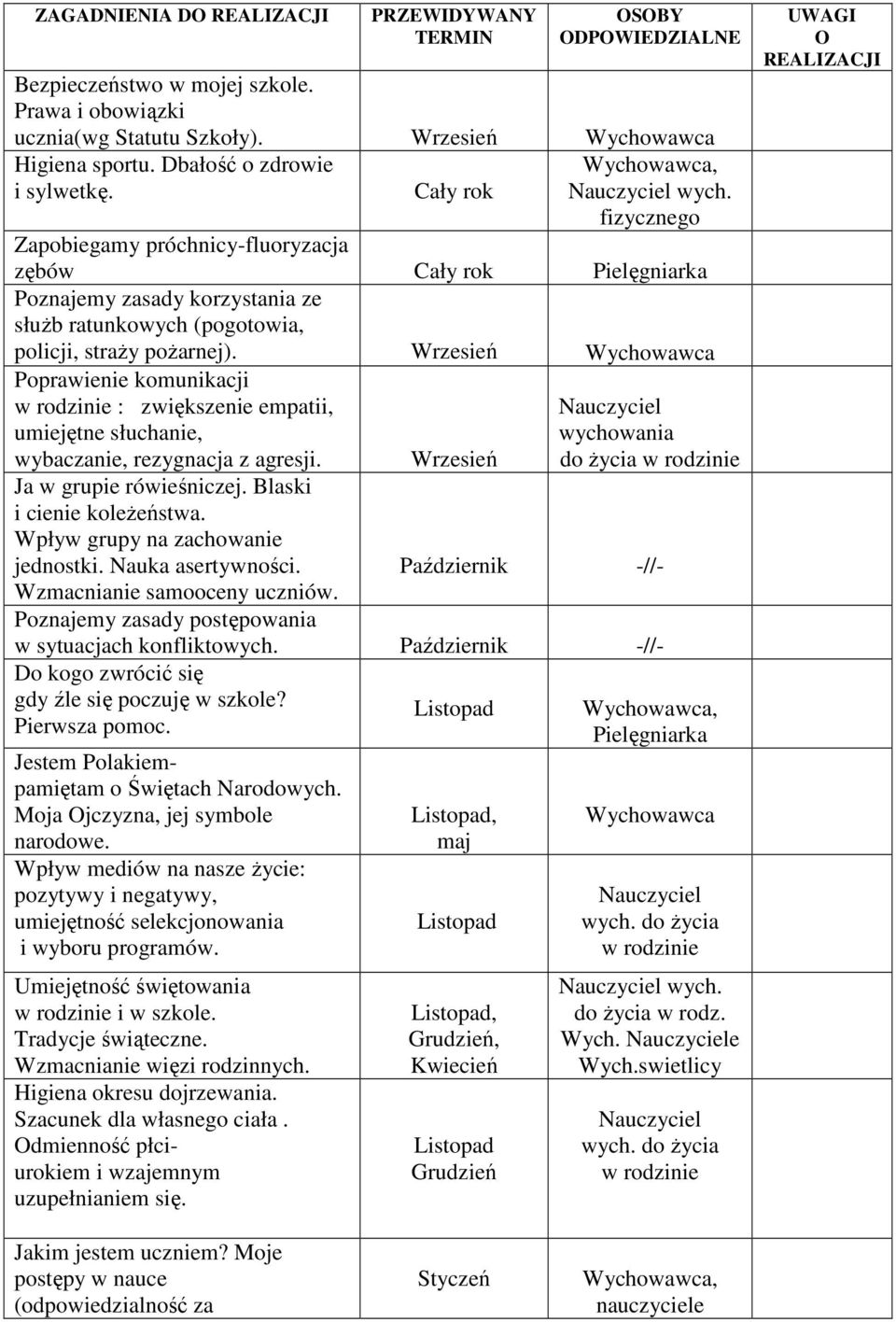 Poprawienie komunikacji w rodzinie : zwiększenie empatii, umiejętne słuchanie, wybaczanie, rezygnacja z agresji. Ja w grupie rówieśniczej. Blaski i cienie koleŝeństwa.