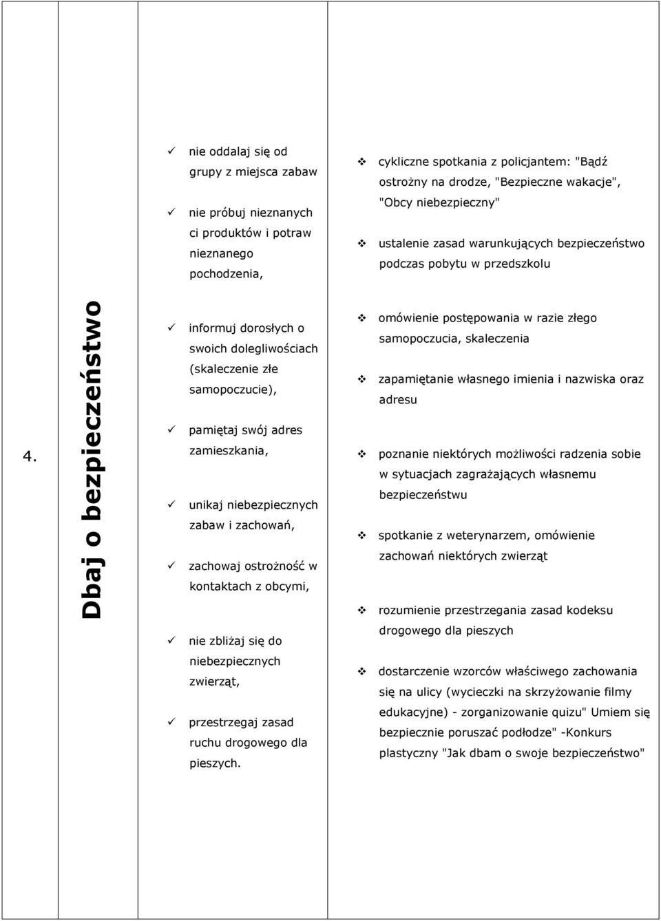 samopoczucia, skaleczenia (skaleczenie złe samopoczucie), zapamiętanie własnego imienia i nazwiska oraz adresu pamiętaj swój adres 4.