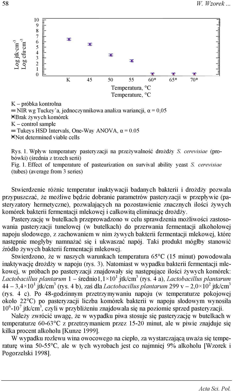 . Effect of temperature of pasteurization on survival ability yeast S.