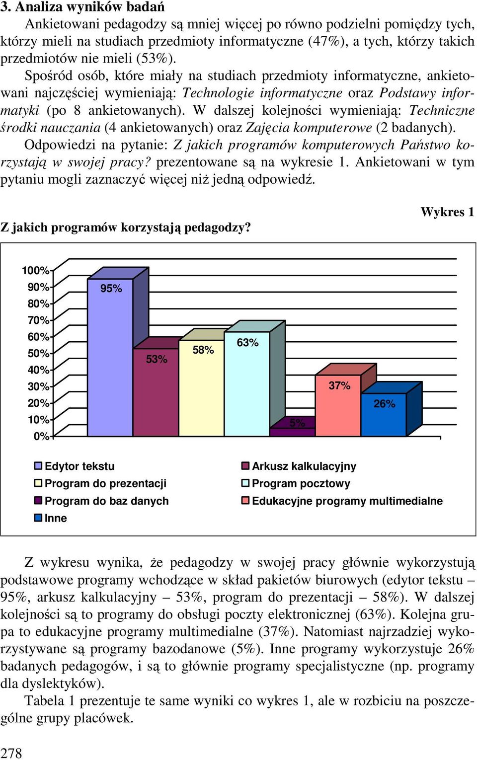 W dalszej kolejności wymieniają: Techniczne środki nauczania (4 ankietowanych) oraz Zajęcia komputerowe (2 badanych).