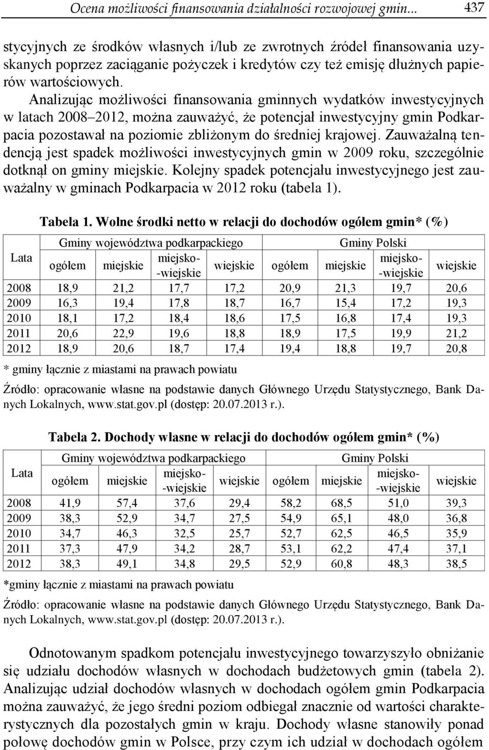 Analizując możliwości finansowania gminnych wydatków inwestycyjnych w latach 2008 2012, można zauważyć, że potencjał inwestycyjny gmin Podkarpacia pozostawał na poziomie zbliżonym do średniej