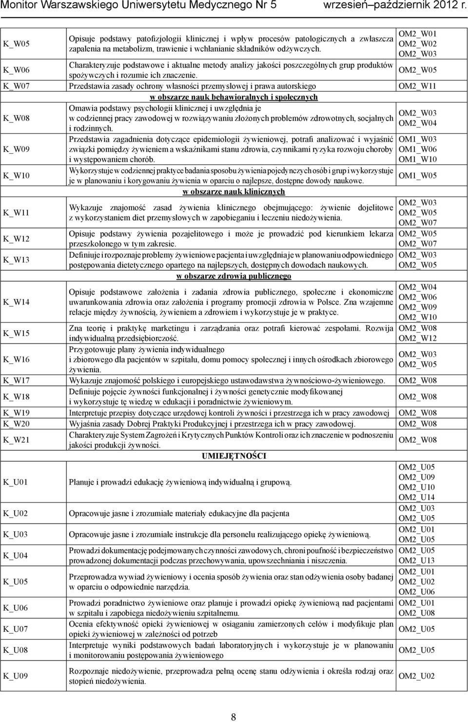 K_W07 Przedstawia zasady ochrony własności przemysłowej i prawa autorskiego OM2_W11 w obszarze nauk behawioralnych i społecznych K_W08 Omawia podstawy psychologii klinicznej i uwzględnia je OM2_W03 w