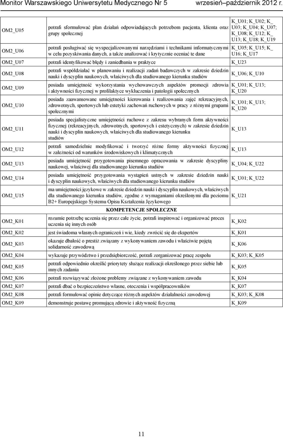 OM2_U15 OM2_K01 potrafi współdziałać w planowaniu i realizacji zadań badawczych w zakresie dziedzin nauki i dyscyplin naukowych, właściwych dla studiowanego kierunku studiów posiada umiejętność