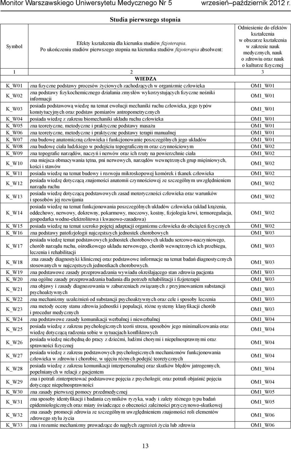 kulturze fizycznej 1 2 3 WIEDZA K_W01 zna fizyczne podstawy procesów życiowych zachodzących w organizmie człowieka OM1_W01 K_W02 zna podstawy fizykochemicznego działania zmysłów wykorzystujących