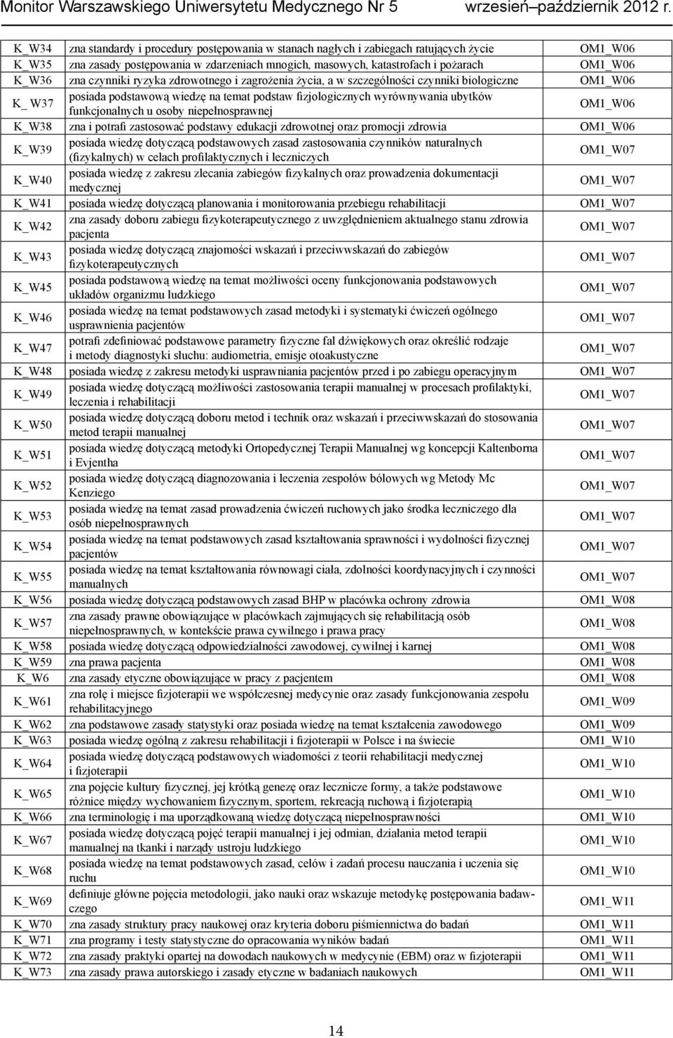 funkcjonalnych u osoby niepełnosprawnej OM1_W06 K_W38 zna i potrafi zastosować podstawy edukacji zdrowotnej oraz promocji zdrowia OM1_W06 K_W39 posiada wiedzę dotyczącą podstawowych zasad