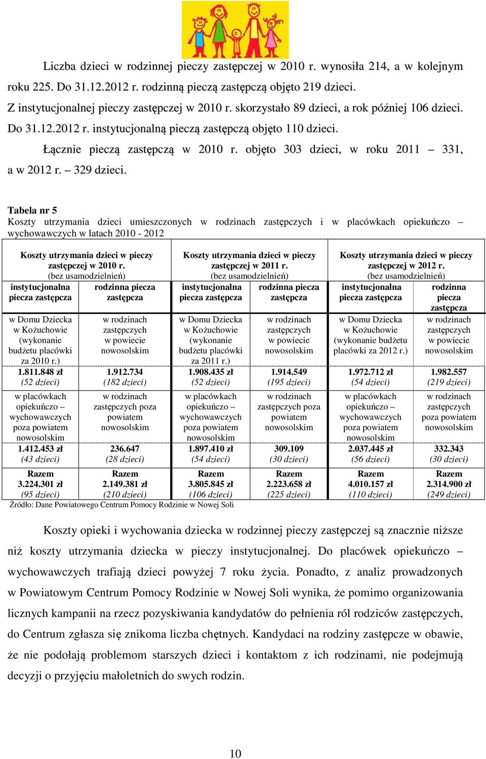 329 dzieci. Tabela nr 5 Koszty utrzymania dzieci umieszczonych w rodzinach zastępczych i w placówkach opiekuńczo wychowawczych w latach 2010-2012 Koszty utrzymania dzieci w pieczy zastępczej w 2010 r.