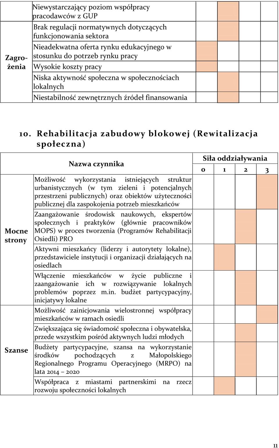 Rehabilitacja zabudowy blokowej (Rewitalizacja społeczna) Możliwość wykorzystania istniejących struktur urbanistycznych (w tym zieleni i potencjalnych przestrzeni publicznych) oraz obiektów