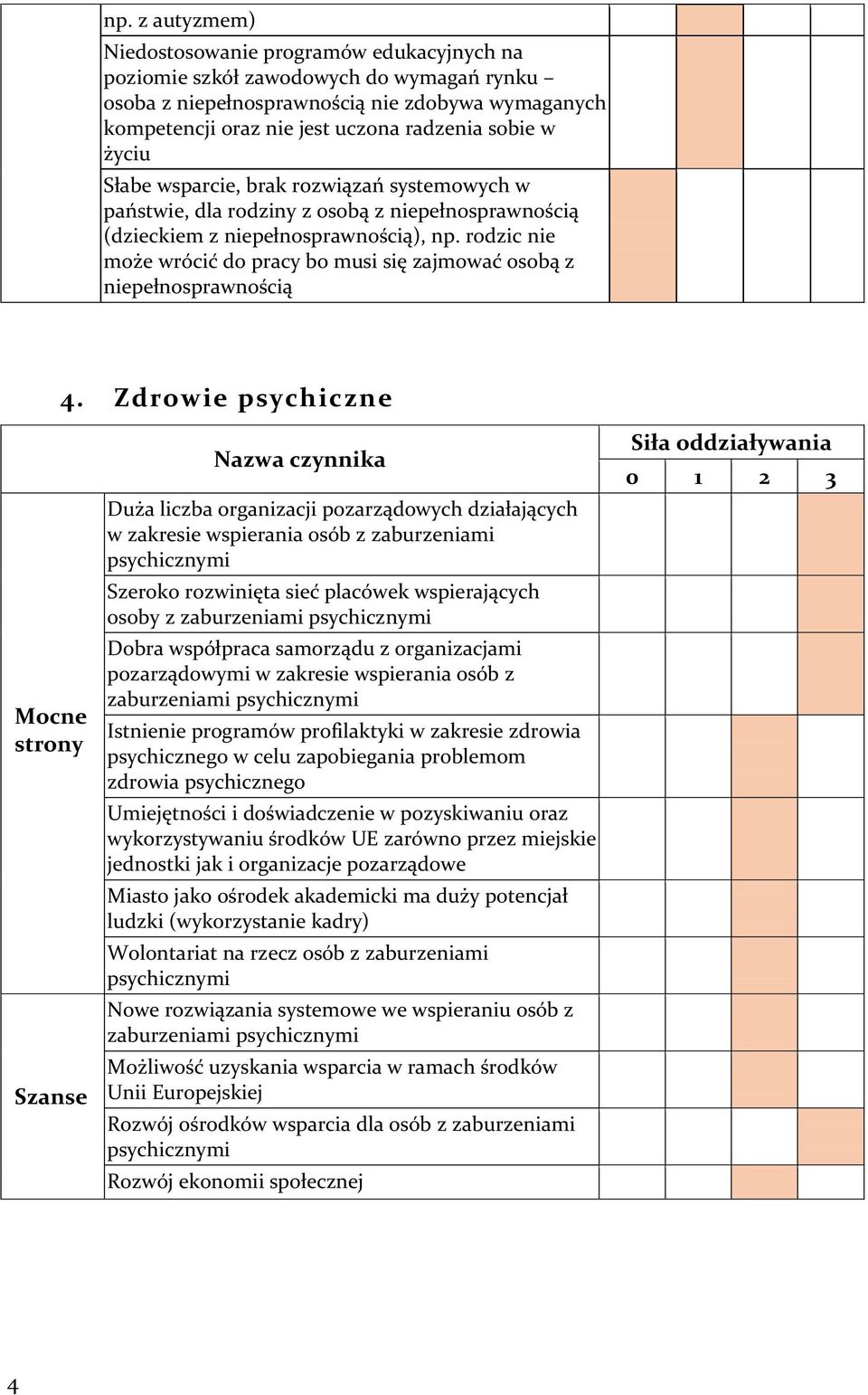 rodzic nie może wrócić do pracy bo musi się zajmować osobą z niepełnosprawnością 4.