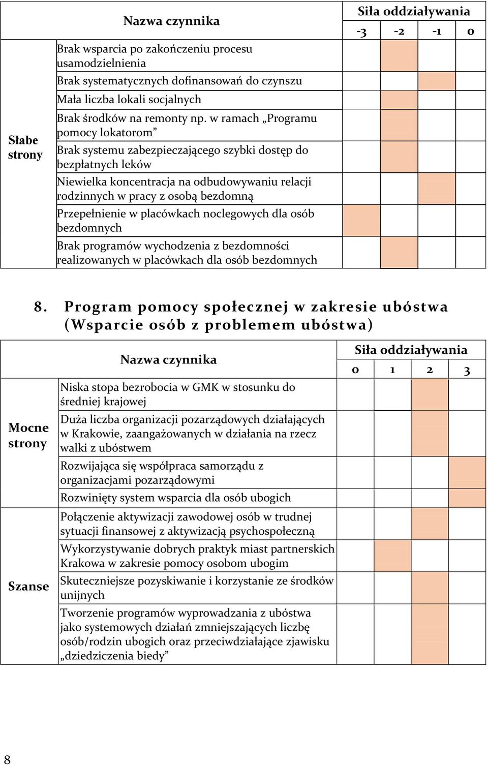 w placówkach noclegowych dla osób bezdomnych Brak programów wychodzenia z bezdomności realizowanych w placówkach dla osób bezdomnych 8.