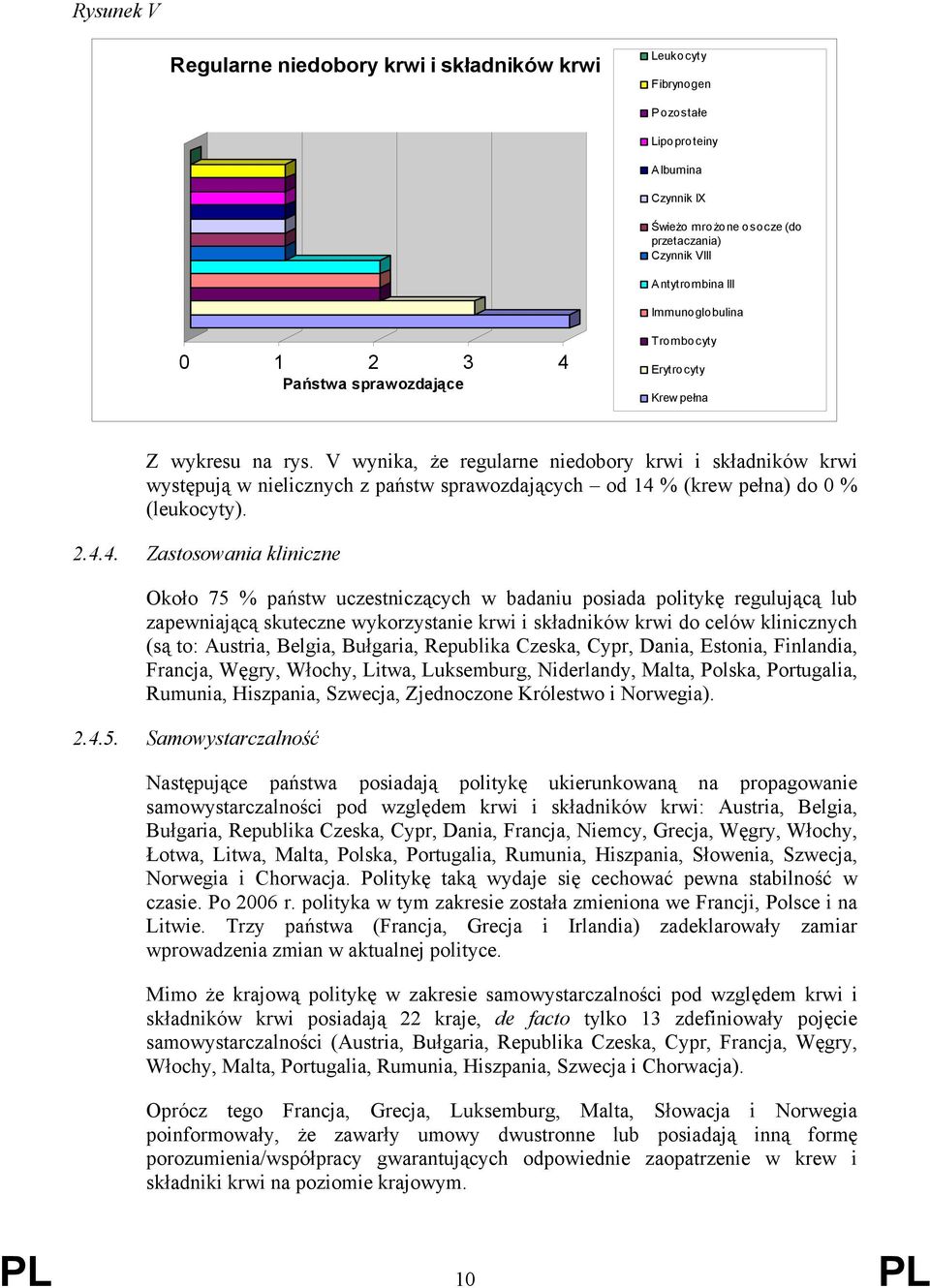 V wynika, że regularne niedobory krwi i składników krwi występują w nielicznych z państw sprawozdających od 14 