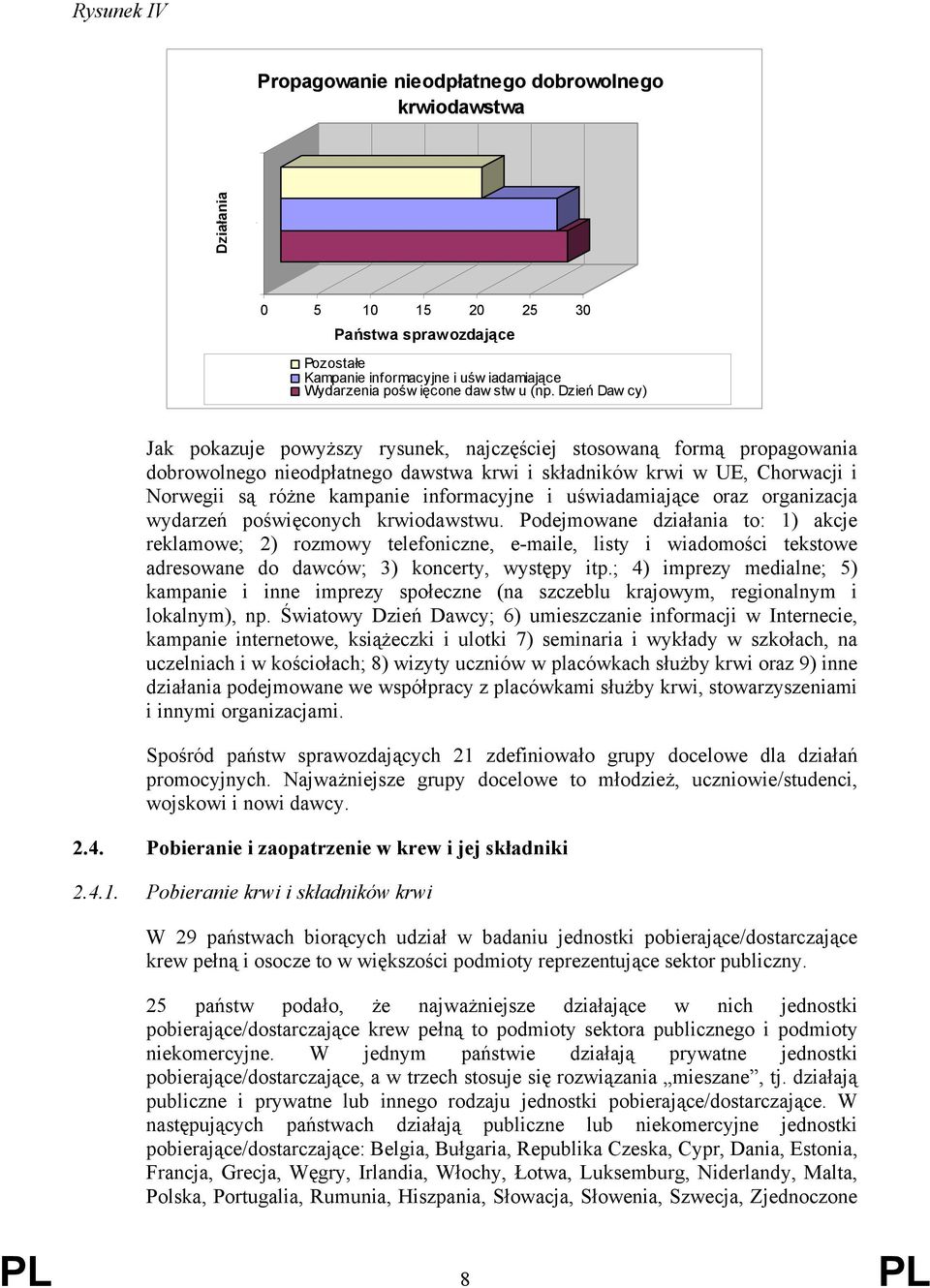 informacyjne i uświadamiające oraz organizacja wydarzeń poświęconych krwiodawstwu.