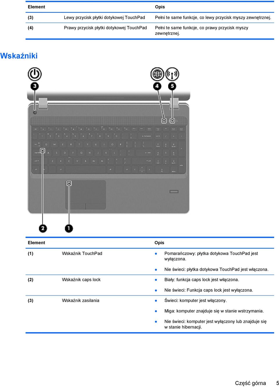 Wskaźniki Element Opis (1) Wskaźnik TouchPad Pomarańczowy: płytka dotykowa TouchPad jest wyłączona. Nie świeci: płytka dotykowa TouchPad jest włączona.