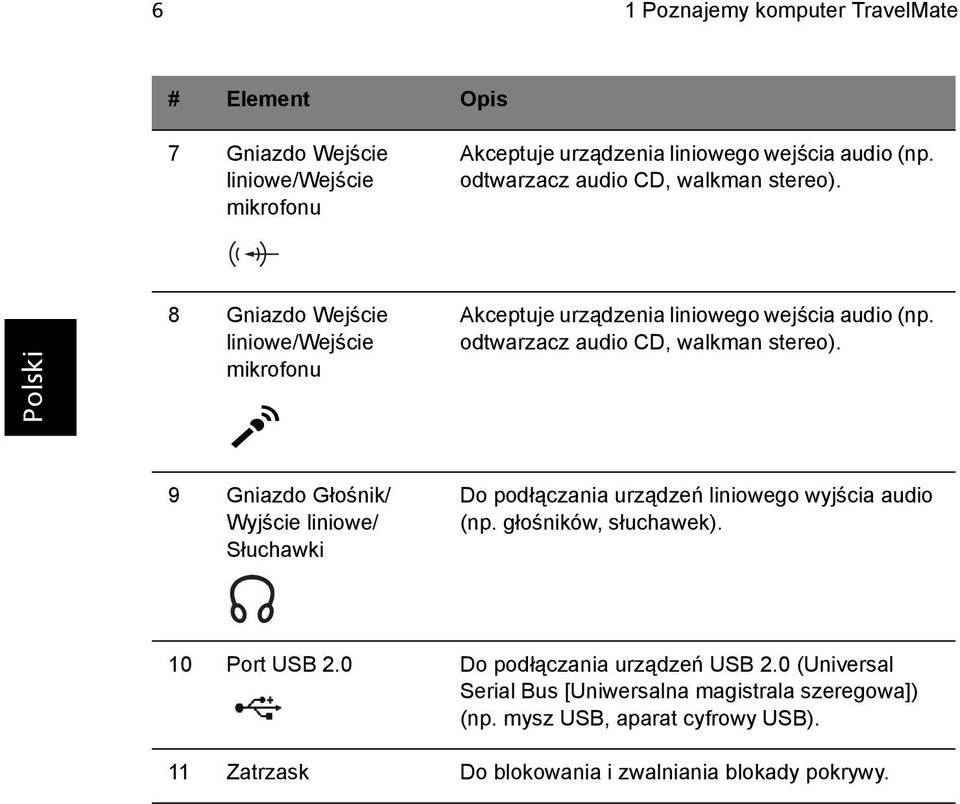 odtwarzacz audio CD, walkman stereo). 9 Gniazdo Głośnik/ Wyjście liniowe/ Słuchawki Do podłączania urządzeń liniowego wyjścia audio (np.