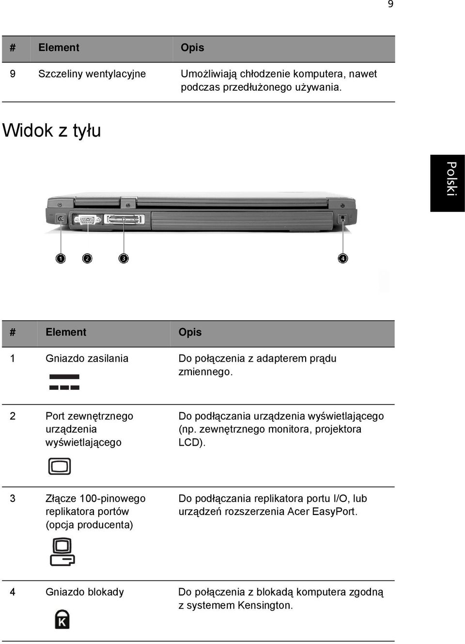 2 Port zewnętrznego urządzenia wyświetlającego Do podłączania urządzenia wyświetlającego (np. zewnętrznego monitora, projektora LCD).