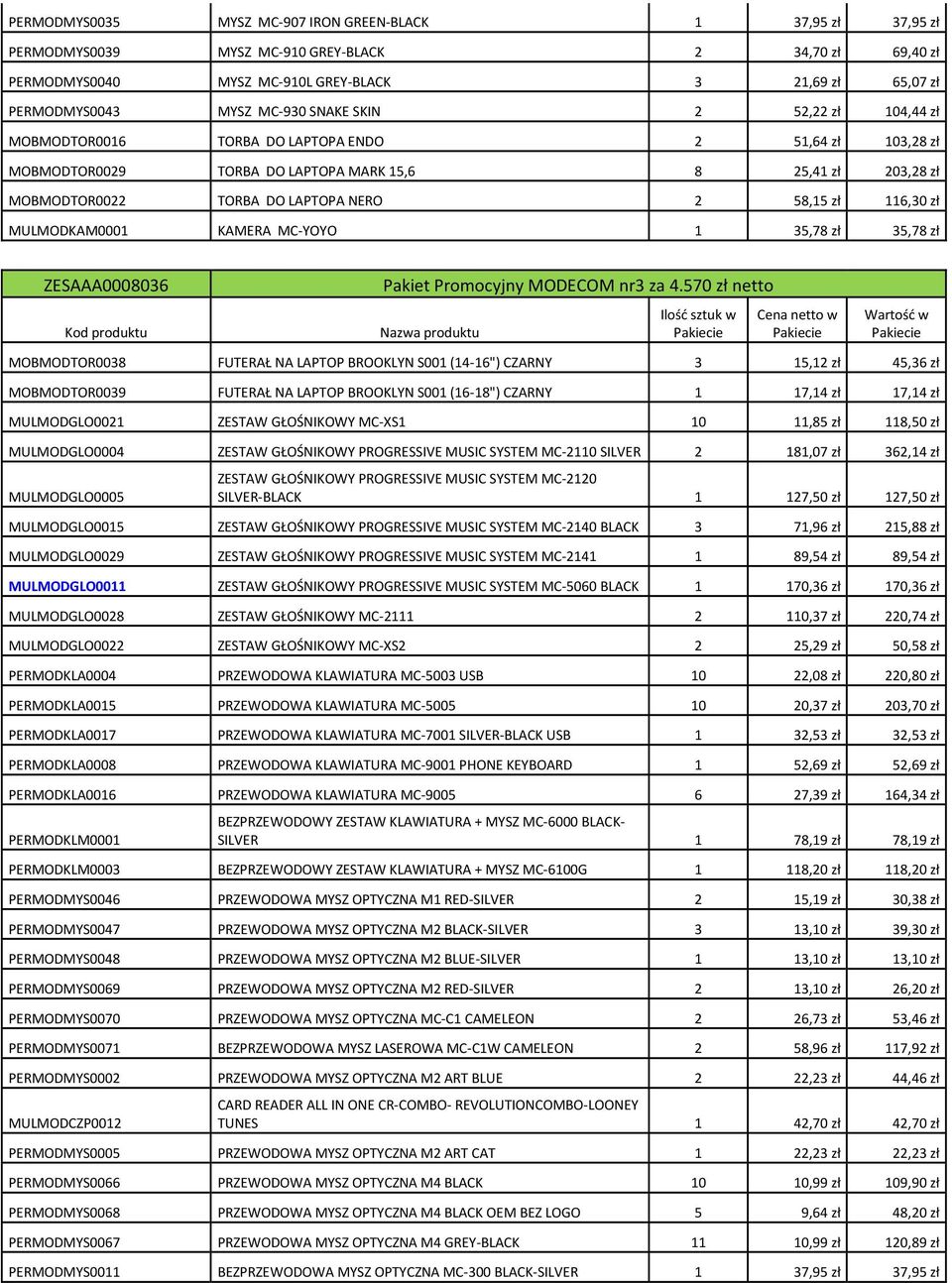 58,15 zł 116,30 zł MULMODKAM0001 KAMERA MC-YOYO 1 35,78 zł 35,78 zł ZESAAA0008036 Kod produktu Pakiet Promocyjny MODECOM nr3 za 4.