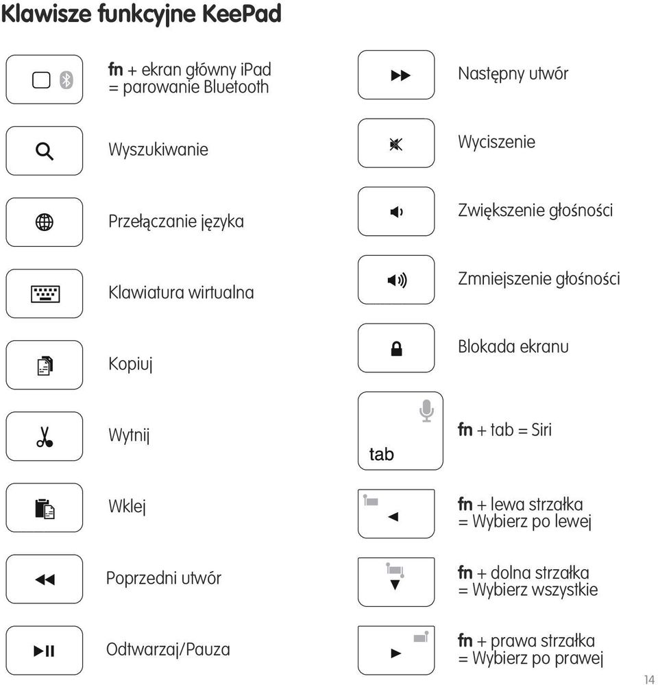 głośności Blokada ekranu Wytnij fn + tab = Siri Wklej fn + lewa strzałka = Wybierz po lewej