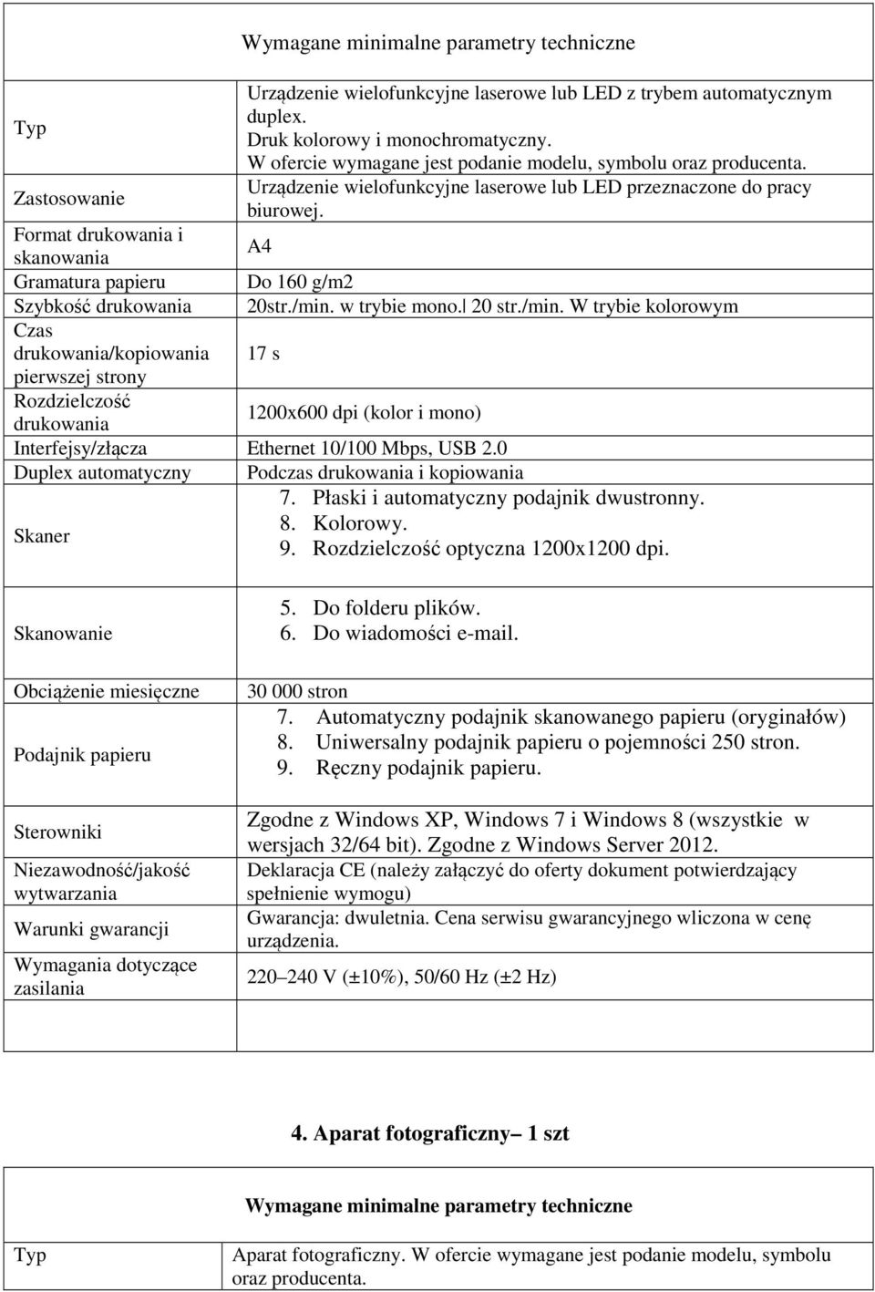 20 str./min. W trybie kolorowym Czas drukowania/kopiowania 17 s pierwszej strony Rozdzielczość 1200x600 dpi (kolor i mono) drukowania Interfejsy/złącza Ethernet 10/100 Mbps, USB 2.