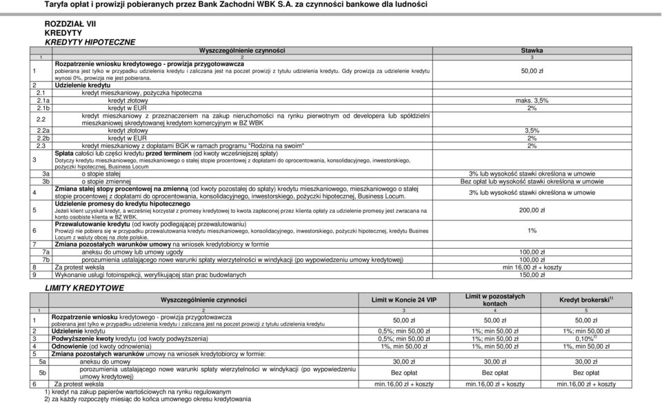 3,5% 2.1b kredyt w EUR 2% 2.2 kredyt mieszkaniowy z przeznaczeniem na zakup nieruchomości na rynku pierwotnym od developera lub spółdzielni mieszkaniowej skredytowanej kredytem komercyjnym w BZ WBK 2.