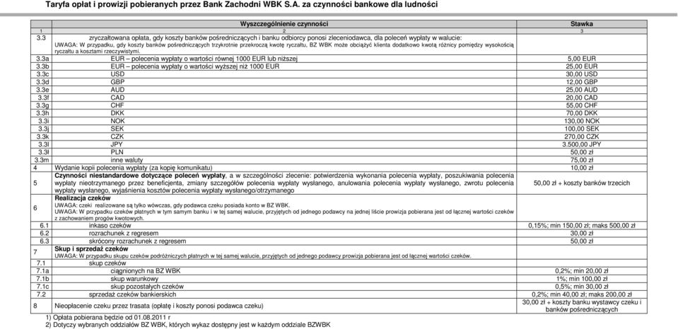 3a EUR polecenia wypłaty o wartości równej 1000 EUR lub niŝszej 5,00 EUR 3.3b EUR polecenia wypłaty o wartości wyŝszej niŝ 1000 EUR 25,00 EUR 3.3c USD 30,00 USD 3.3d GBP 12,00 GBP 3.