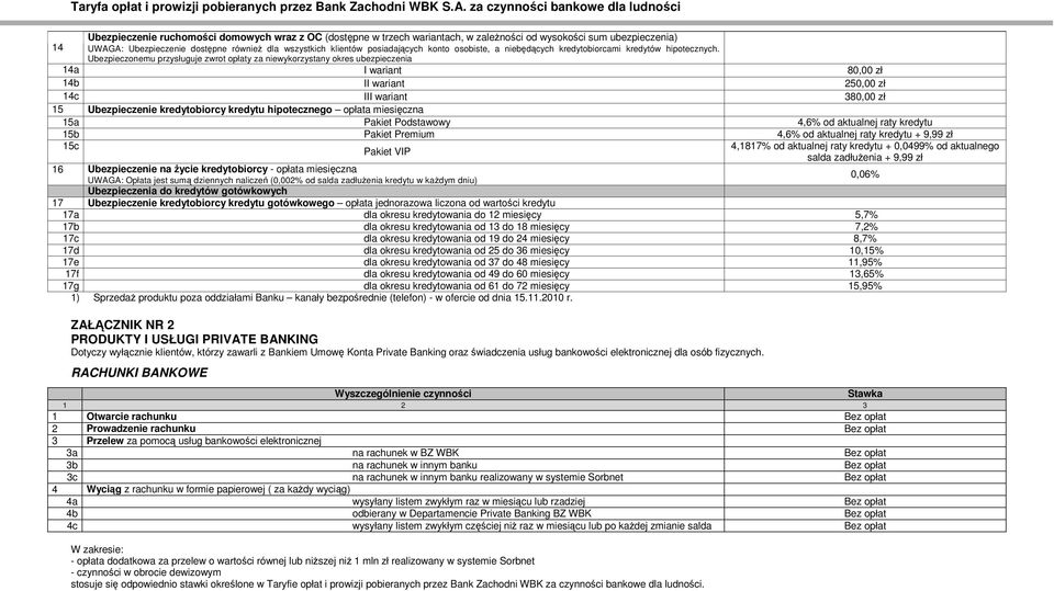 Ubezpieczonemu przysługuje zwrot opłaty za niewykorzystany okres ubezpieczenia 14a I wariant 80,00 zł 14b II wariant 250,00 zł 14c III wariant 380,00 zł 15 Ubezpieczenie kredytobiorcy kredytu