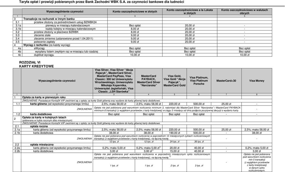 2 przelew złoŝony w placówce BZWBK 8,00 zł 20,00 zł - 3.3 zlecenie stałe 9,00 zł 20,00 zł - 3.4 zlecenie zmienne (ustanowione przed 1.04.2011) 9,00 zł 20,00 zł - 3.