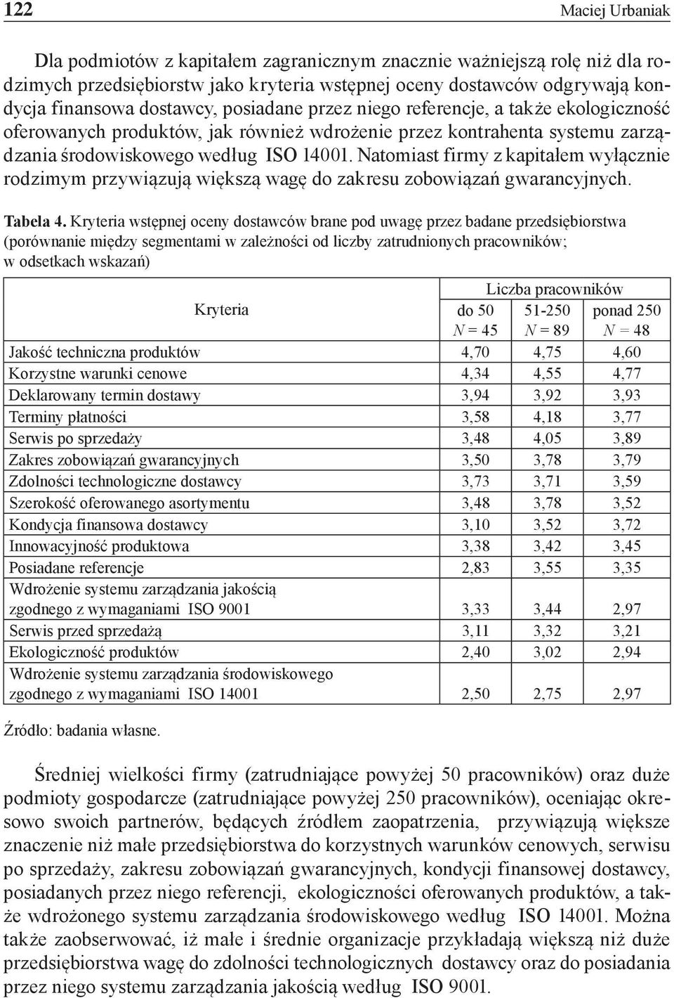 Natomiast firmy z kapitałem wyłącznie rodzimym przywiązują większą wagę do zakresu zobowiązań gwarancyjnych. Tabela 4.